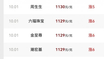 飙涨！黄金，又见证历史！