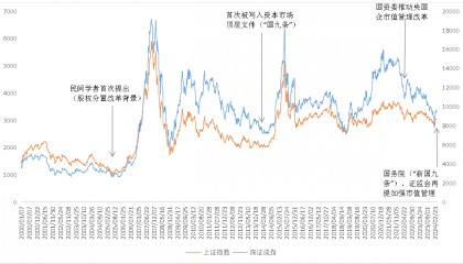 东北证券董晨等：A股上市公司市值管理与政策建议