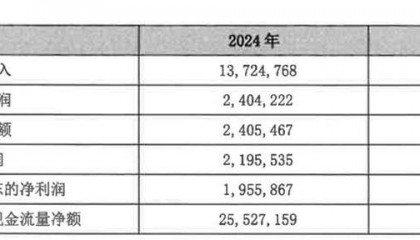 从 “河北一哥” 到“无人问津”，河北银行的路为何越走越窄？