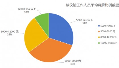 事业编制，月薪12500，公积金4000，年终奖20000，钱多事少的工作不考虑吗