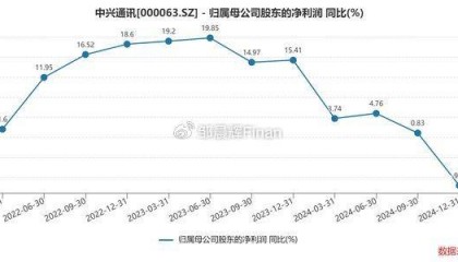 中兴通讯单季亏7亿，裁员4000人，总裁徐子阳等高管薪酬近7000万