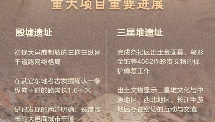 殷墟、三星堆……“考古中国”重大项目有新进展！