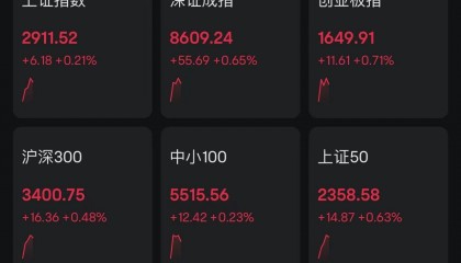 人民币狂涨700基点，A股翻红超3800股上涨！全球下跌纳指期货跌2.5%，日股大跌