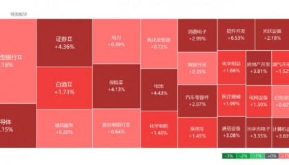 A股大爆发！成交额创新纪录 牛市第二波来了？