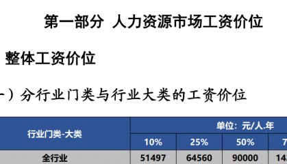 如果你月薪高于7500元，在深圳就是前50%了