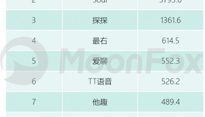 线上搭子、线上相亲升温，陌生人交友平台接得住吗？