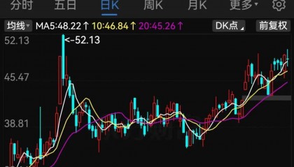 刚宣布！又一A股重大重组，停牌！