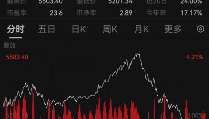尾盘跳水，重大变数？
