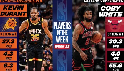 上周最佳球员：杜兰特追平科比并列历史第二 怀特蝉联