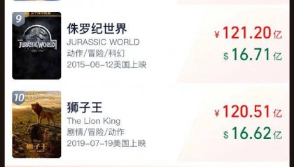 刚刚，突破120亿元！再创纪录！