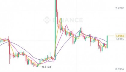 SFP币最新价格(sfis币最新价格)