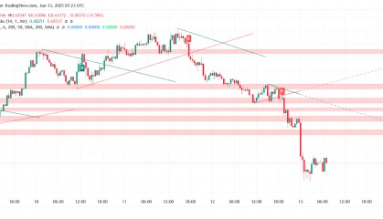 ADA交易平台(adaf交易平台怎么样)