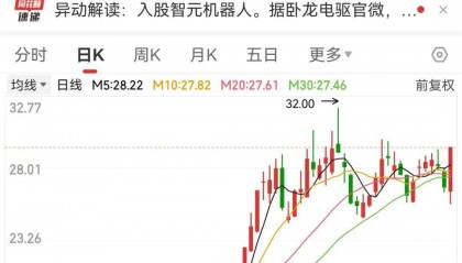 突发利好，600580爆拉！国际铜价一度破10000美元/吨，3家公司业绩高增长