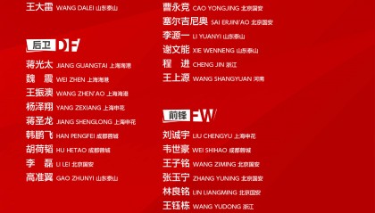 国足世预赛名单：塞尔吉尼奥领衔 2名U18入选 侯永永无缘