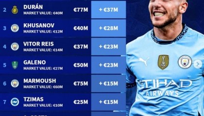 花冤枉钱！曼城冬窗买5人花2.18亿欧 溢价竟高达1.13亿