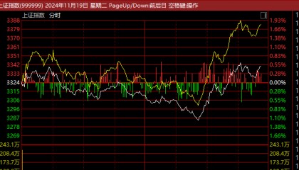 证监会主席吴清透露积极信号，A股突然爆发，亚太股市全线飘红！锂电池、信创概念大爆发，赣锋锂业涨停