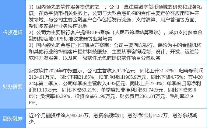 9月30日新致软件涨停分析:金融科技,跨境支付,数字人民币概念热股