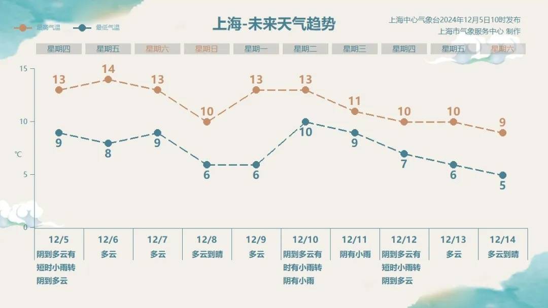 刚刚确认!上海今夜起受影响,可达中度污染!大风+降温,周末天气有变