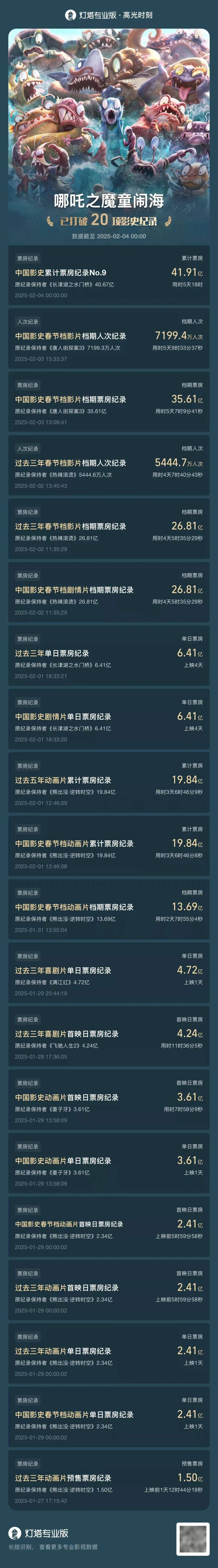 票房突破43亿元！《流浪地球》给《哪吒之魔童闹海》做贺图冲上热搜