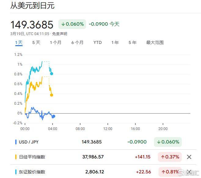 特朗普阴霾压顶,日央行3月按兵不动,市场静待美联储!