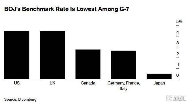 特朗普阴霾压顶,日央行3月按兵不动,市场静待美联储!
