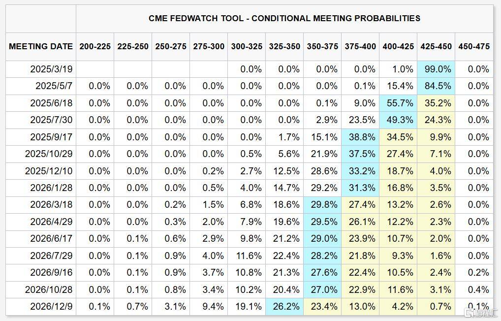 特朗普阴霾压顶,日央行3月按兵不动,市场静待美联储!
