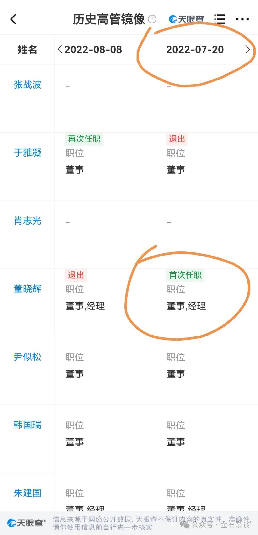 吃瓜！董小姐波及私募圈