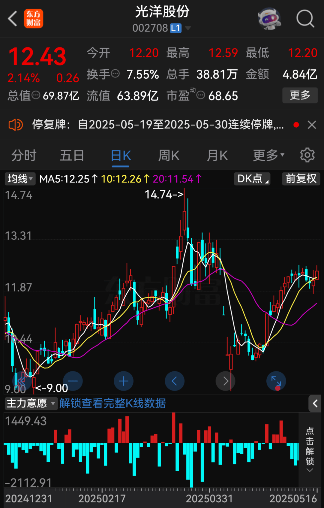 A股重大资产重组,停牌!