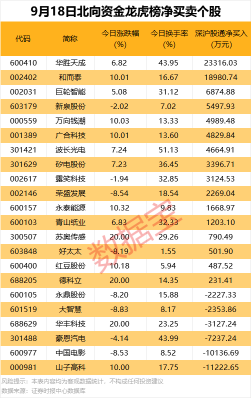 300432，与“宁王”签订大单