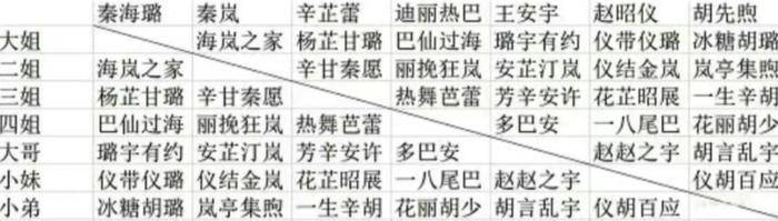 一切综艺皆“恋综”?马思纯&张晚意、李沁&龚俊等CP背后的营销新风