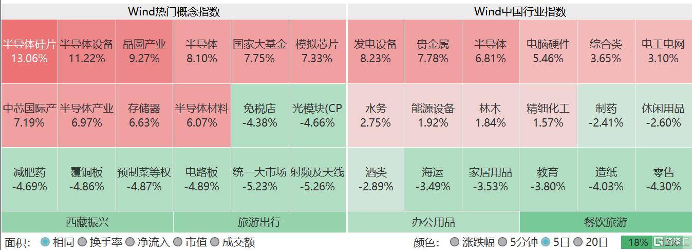 本周超1000亿资金涌进ETF,股票ETF净流入近300亿,中证A500罕见“吸金”