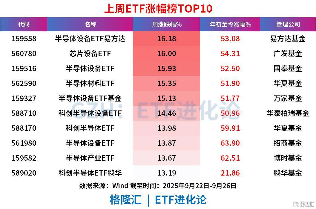 本周超1000亿资金涌进ETF,股票ETF净流入近300亿,中证A500罕见“吸金”