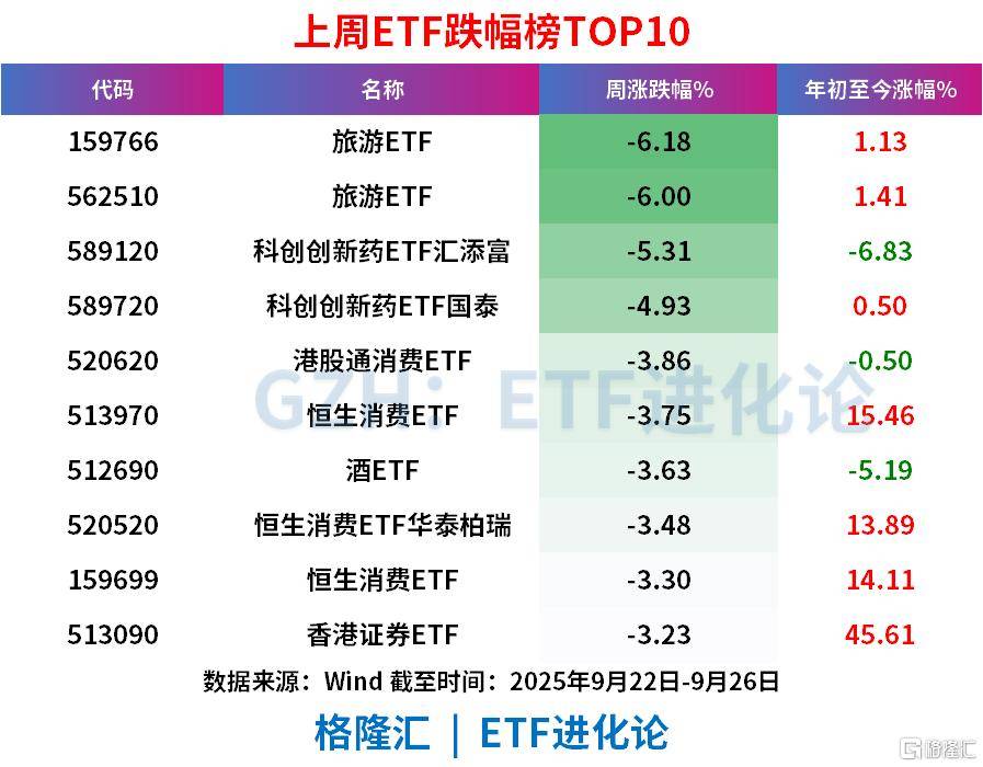 本周超1000亿资金涌进ETF,股票ETF净流入近300亿,中证A500罕见“吸金”