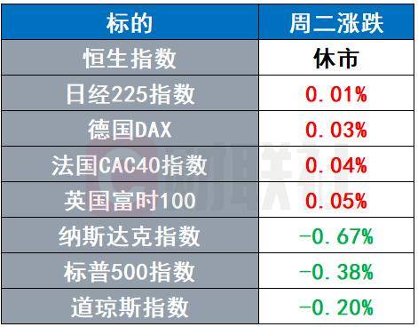 黄金再创历史新高 强生爽身粉致癌案又迎创纪录裁决 | 环球市场