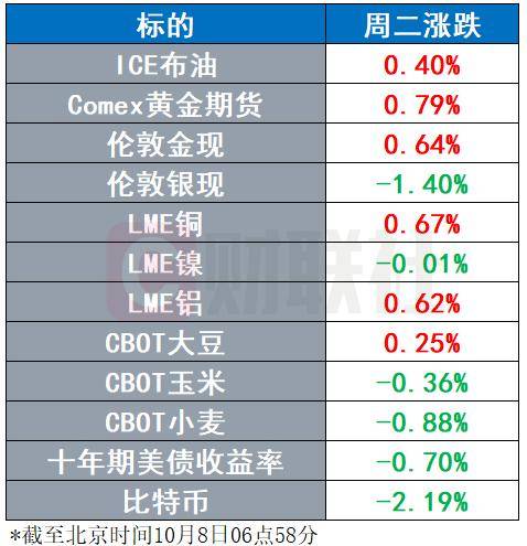 黄金再创历史新高 强生爽身粉致癌案又迎创纪录裁决 | 环球市场