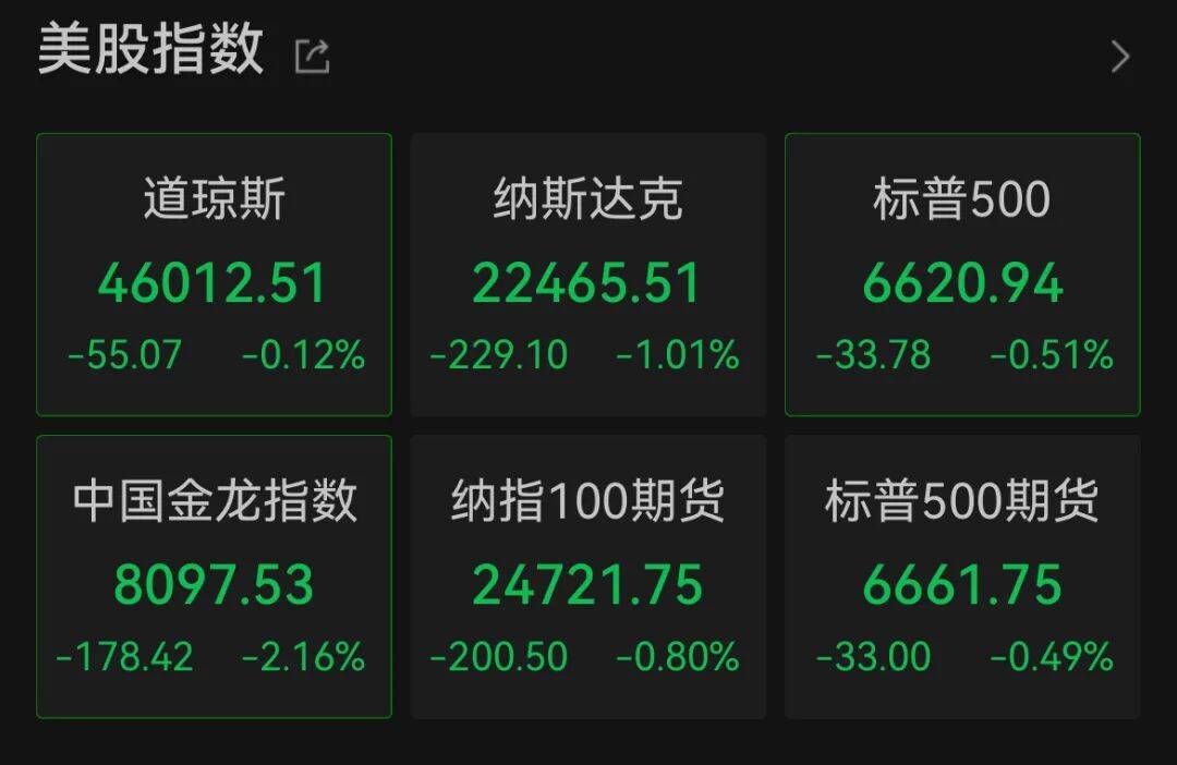 深夜,中概股大跌!美联储,降息大消息!