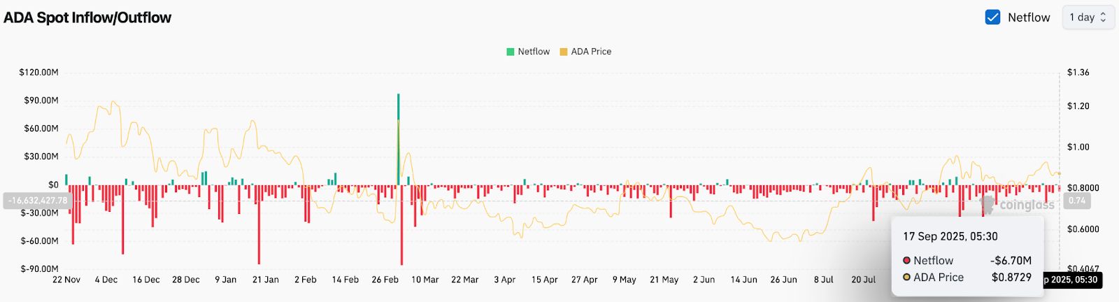 艾达币交易app(艾达币交易所交易量激增) 艾达币交易app(艾达币交易所交易量激增)