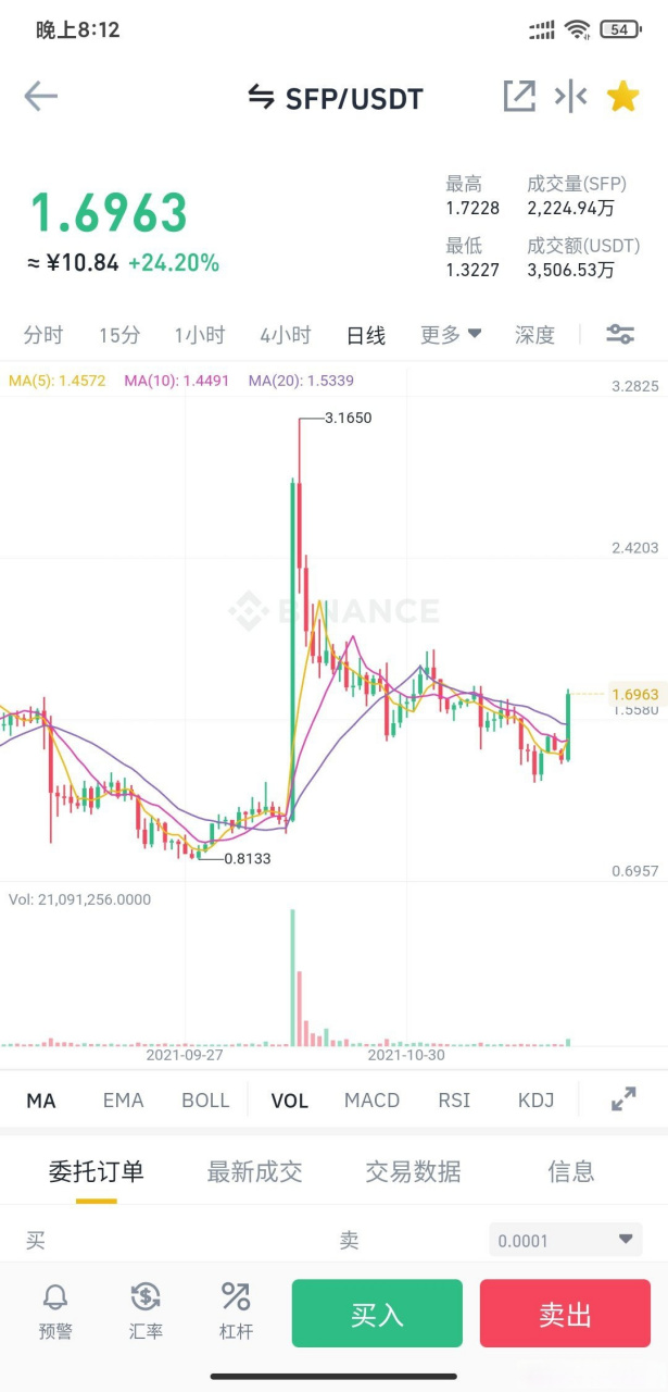 SFP币最新价格(sfis币最新价格) SFP币最新价格(sfis币最新价格)