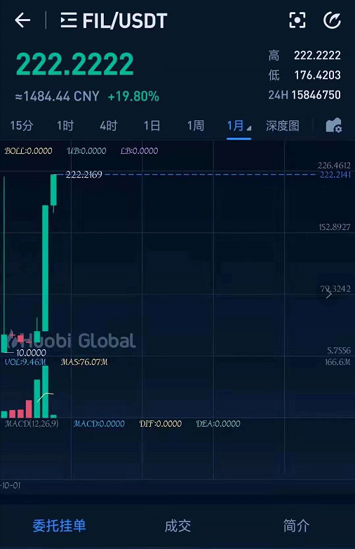 SFP币最新价格(sfis币最新价格) SFP币最新价格(sfis币最新价格)