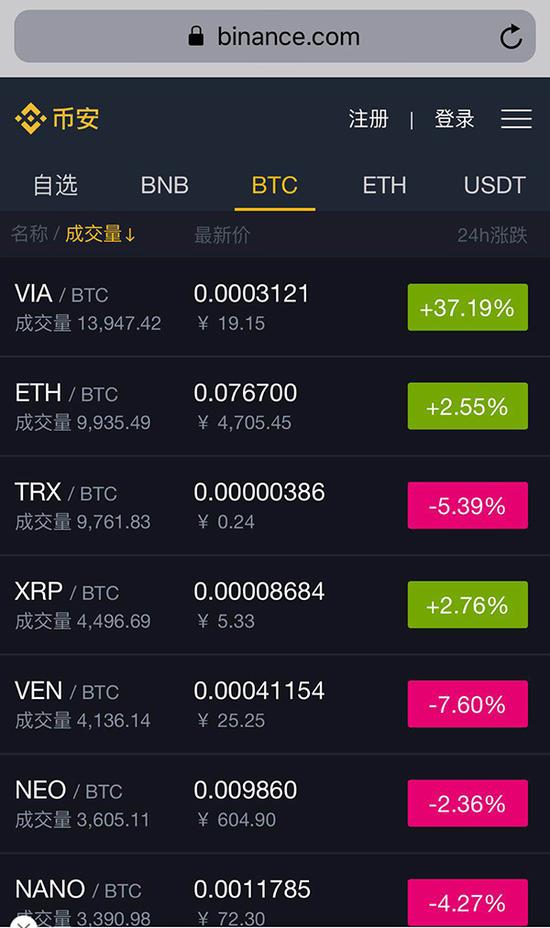 比特币交易平台(比特币交易平台官网入口)